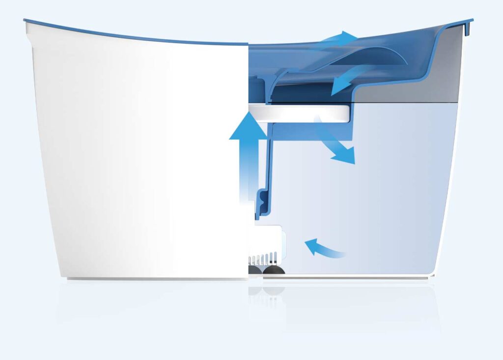 Zeus Cascade - Recirculating Flow